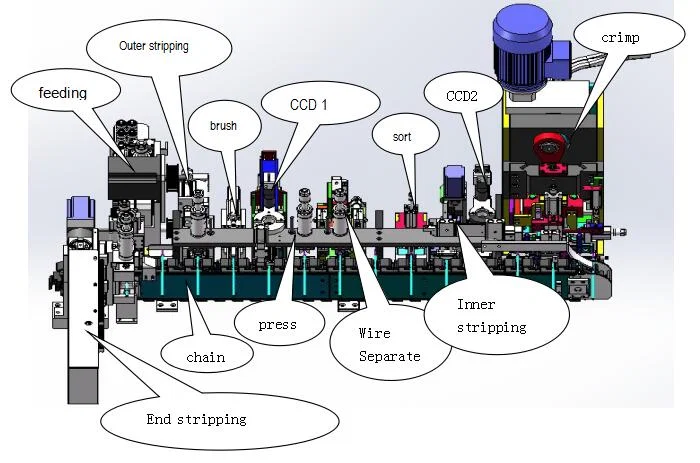 Tam Otomatik Us Güç Kablosu Yapma Makinesi, Eu Tak Güç Kablosu Kablo Yapma Makinesi, Güç Kablosu Kesme Sıyırma Sıkma Makinesi 